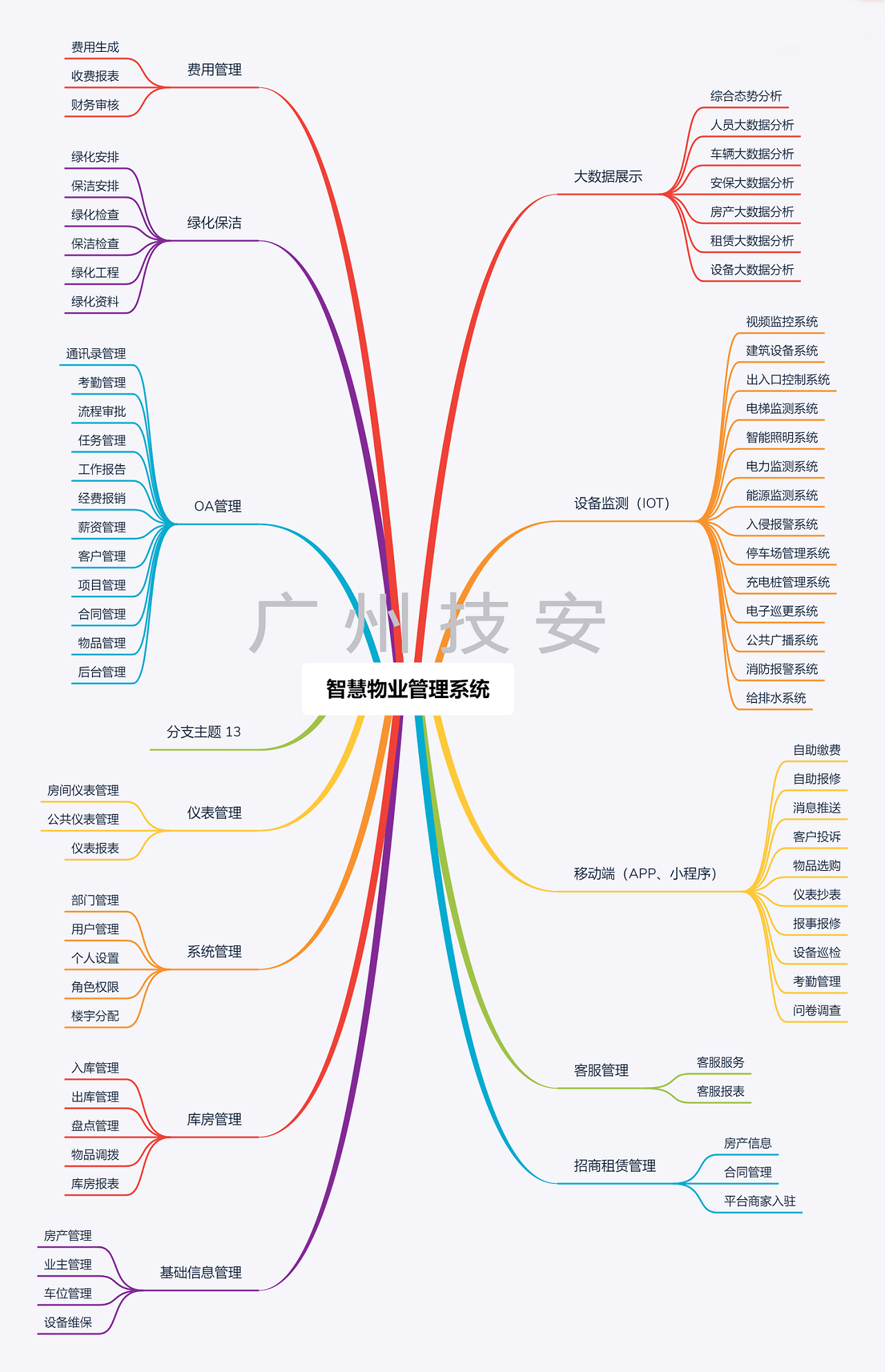 智慧物業(yè)管理系統(tǒng)